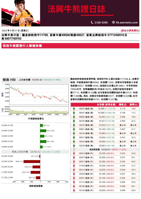 法兴牛熊证日志
