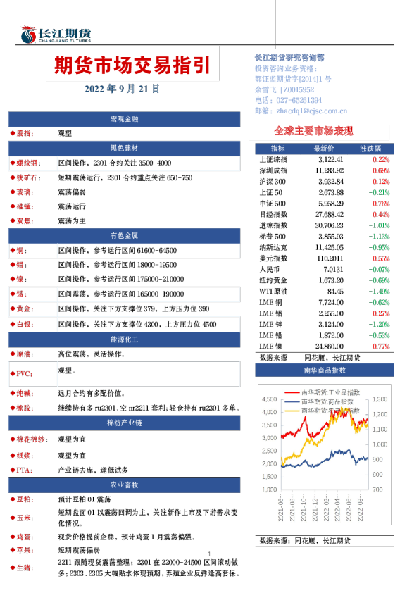 期货市场交易指引