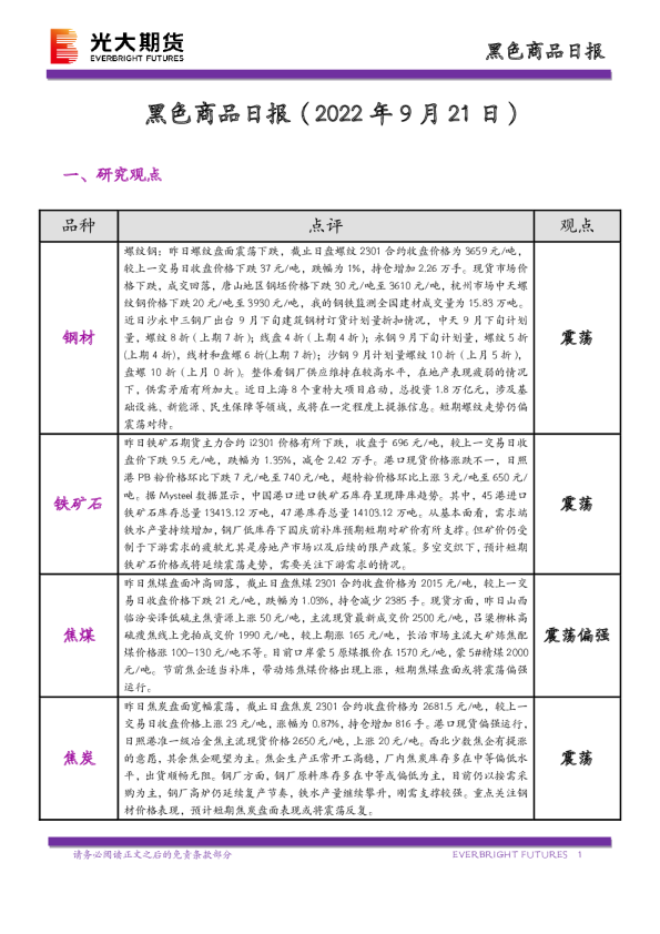 黑色商品日报