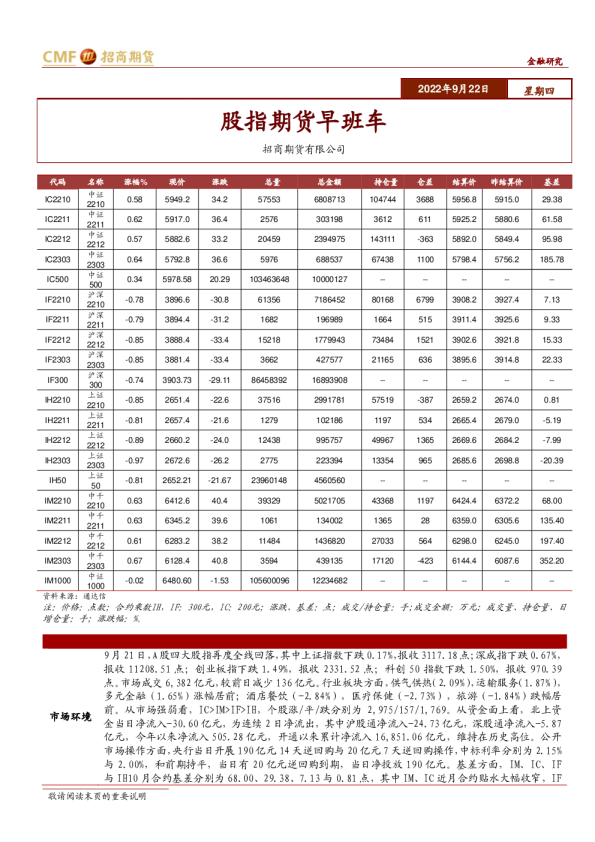 股指期货早班车