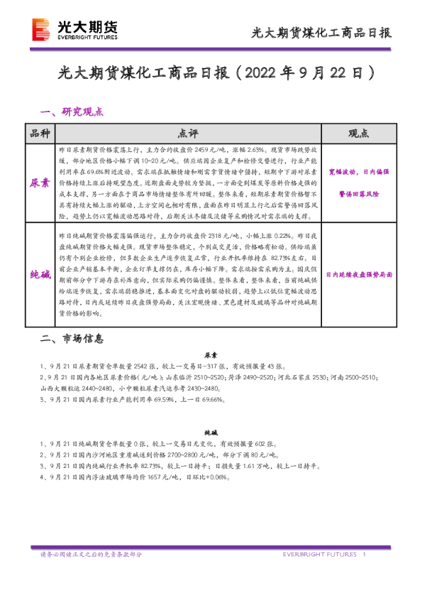 煤化工商品日报