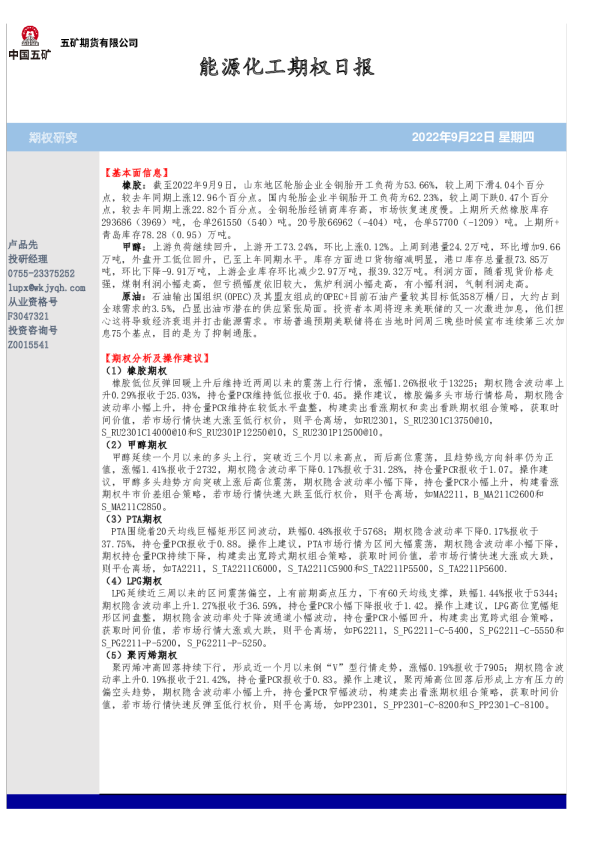 能源化工期权日报