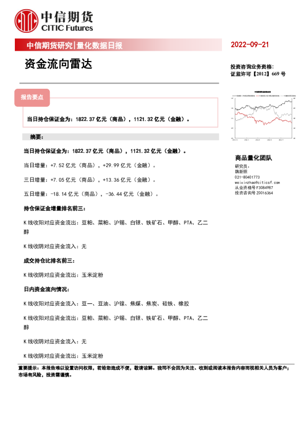 量化数据日报：资金流向雷达