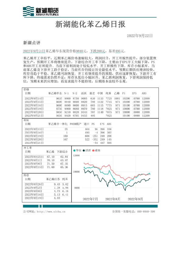 新湖能化苯乙烯日报
