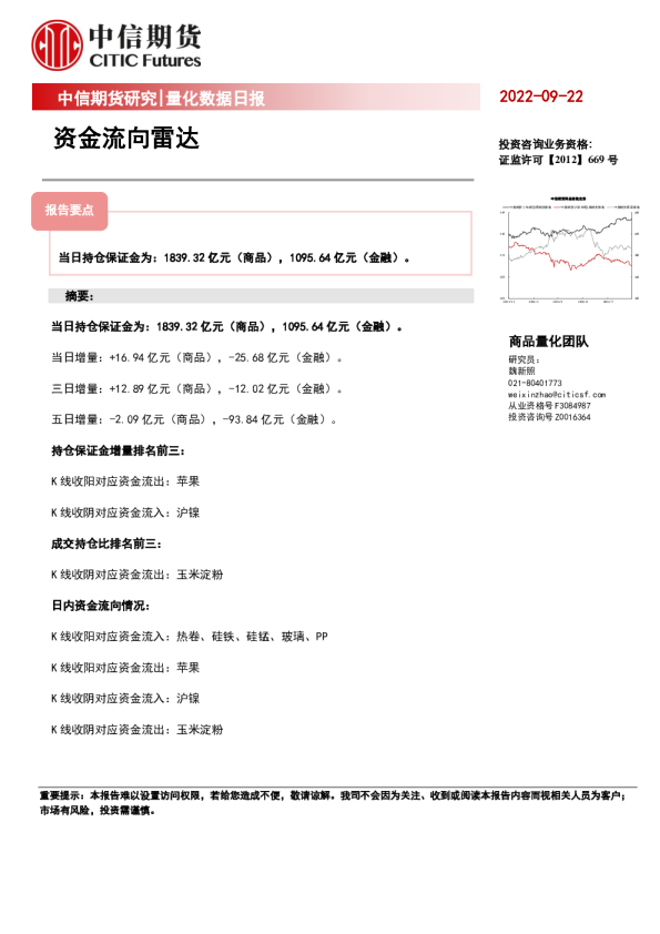 量化数据日报：资金流向雷达