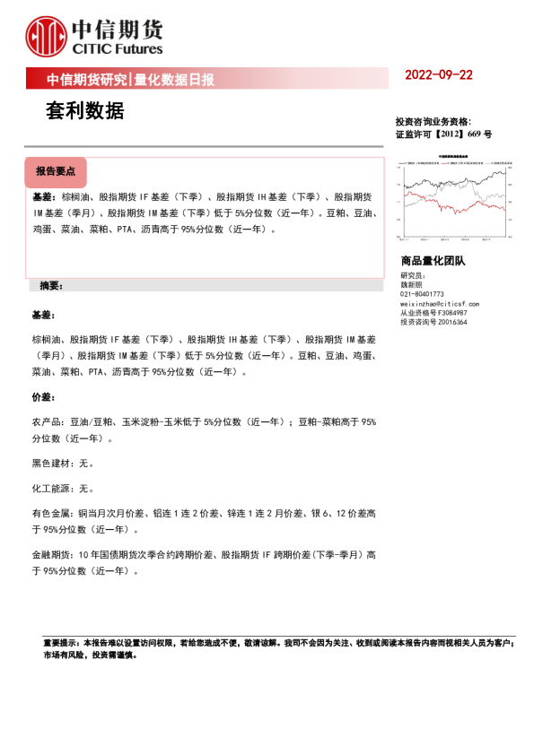 量化数据日报：套利数据