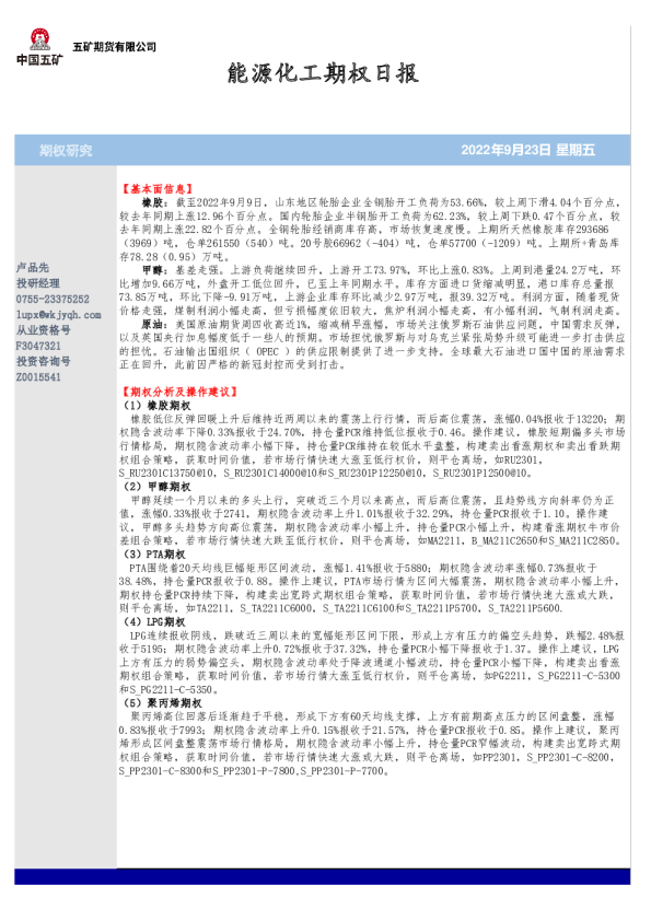 能源化工期权日报