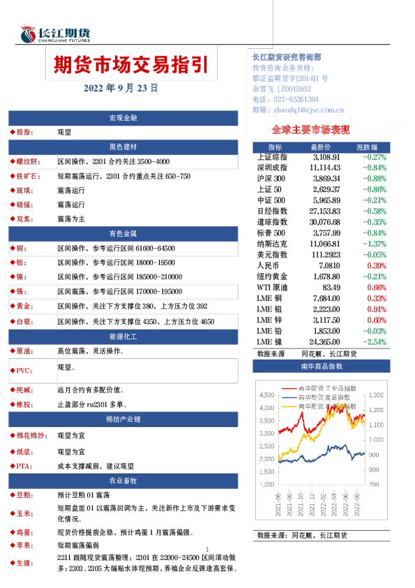 期货市场交易指引