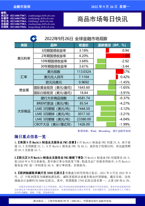 商品市场每日快讯