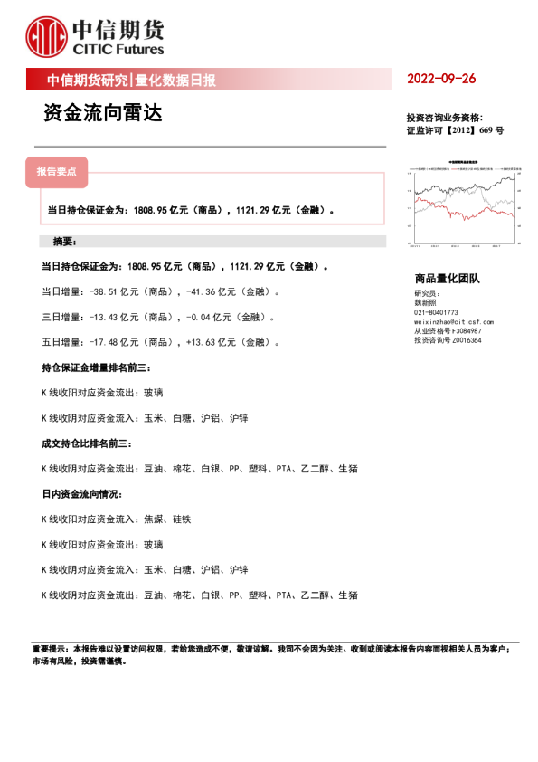 量化数据日报：资金流向雷达