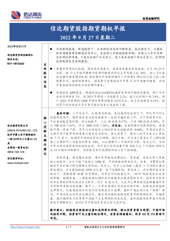 股指期货期权早报