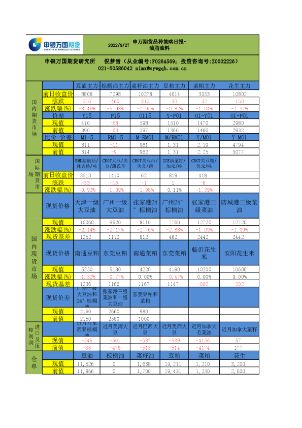 品种策略日报-油脂油料