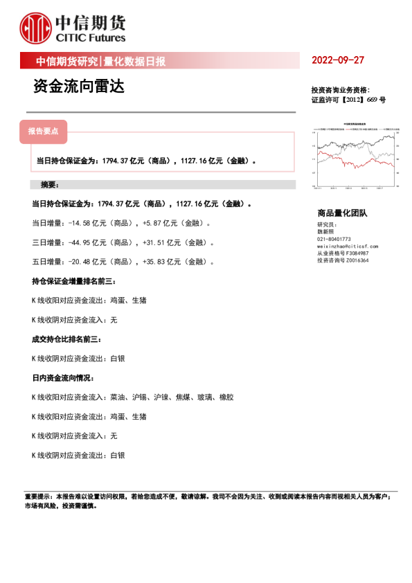 量化数据日报：资金流向雷达