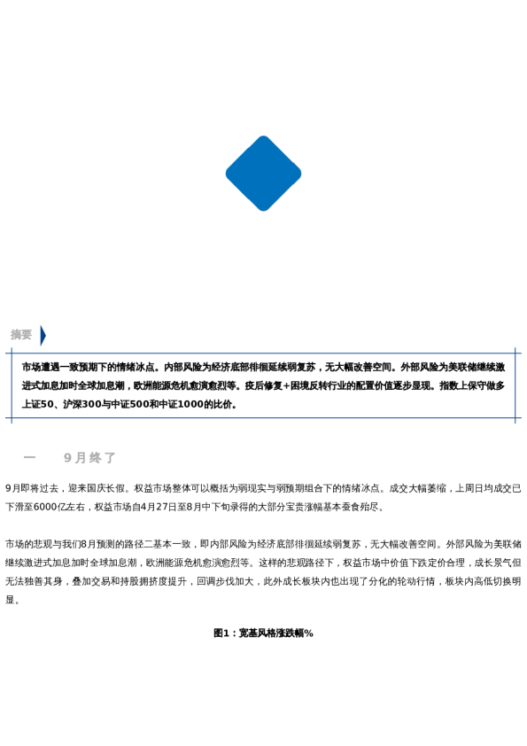 【中粮视点】股指:情绪冰点