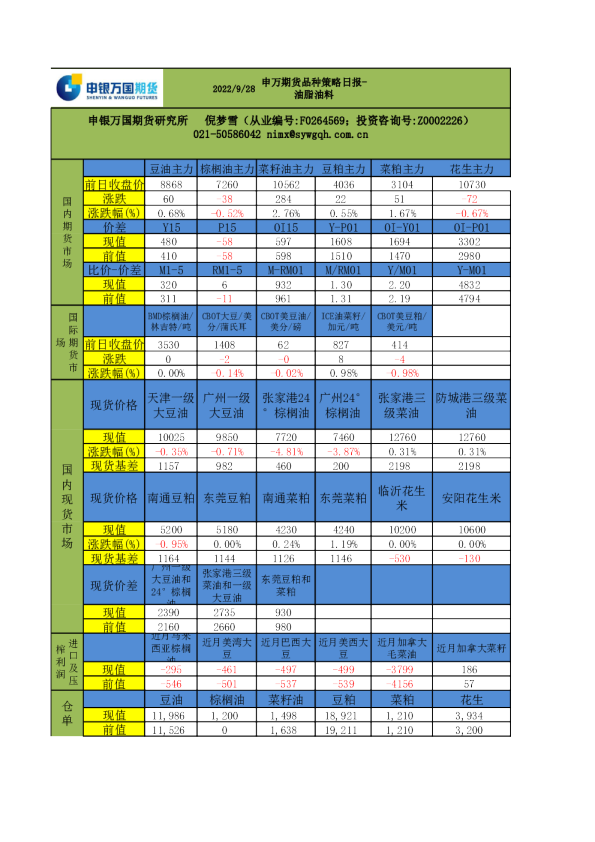 品种策略日报-油脂油料