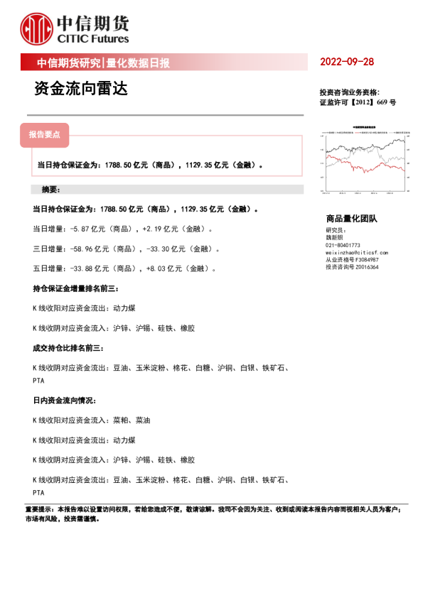 量化数据日报：资金流向雷达