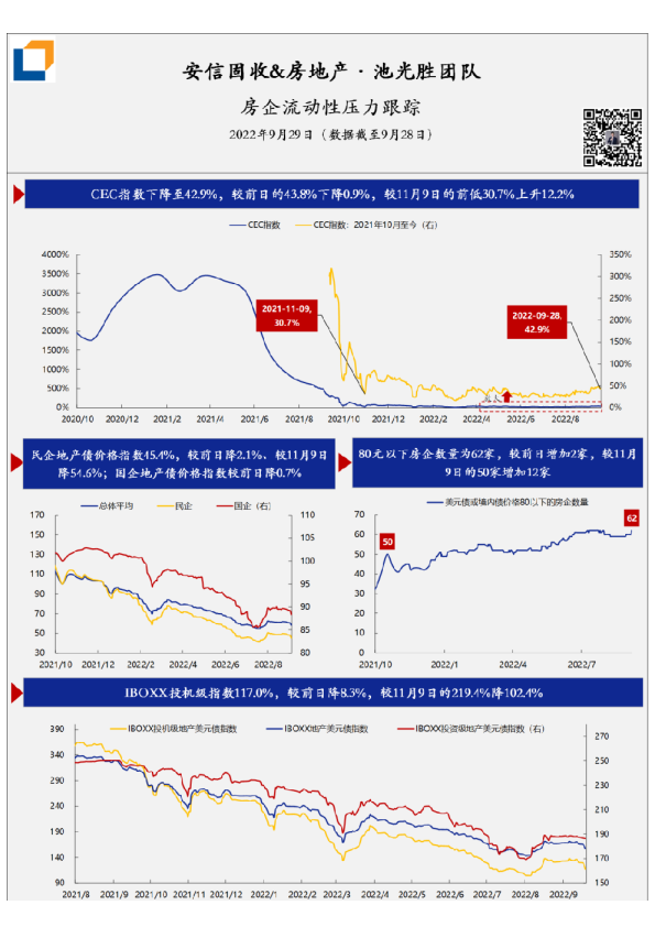 房企流动性压力·每日跟踪-第171期(20220929)