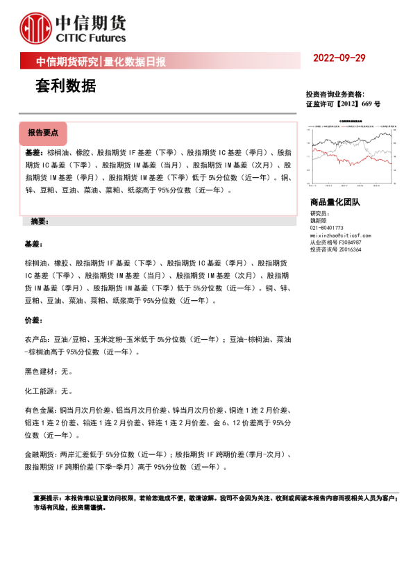 量化数据日报：套利数据