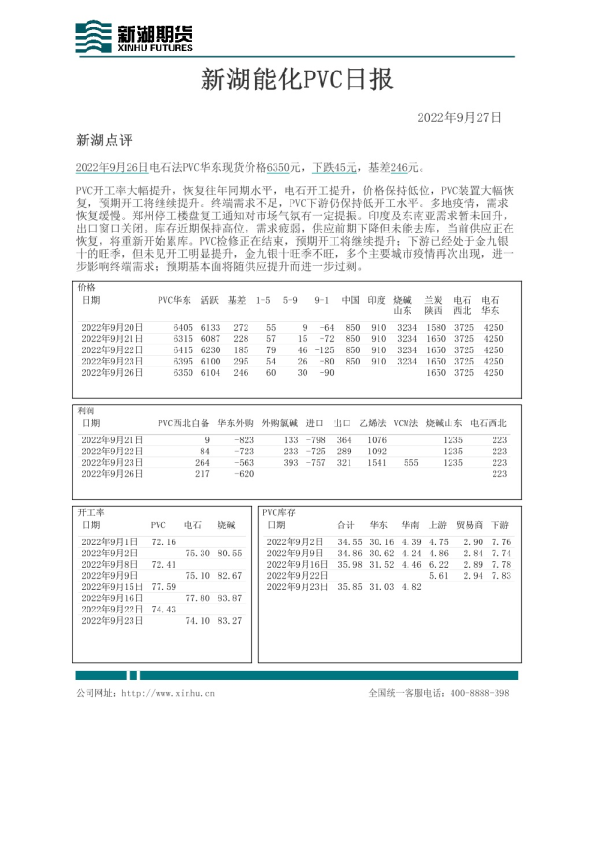 新湖能化PVC日报