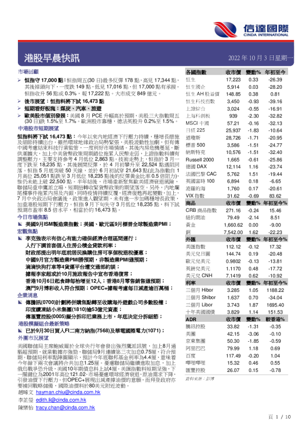 港股早晨快讯