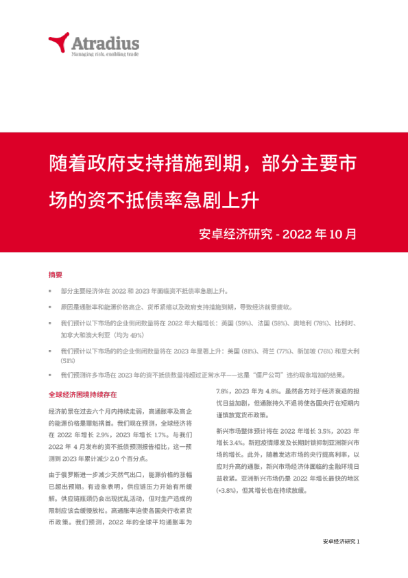随着政府支持措施到期，部分主要市场的资不抵债率急剧上升