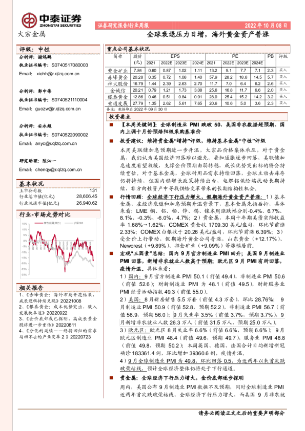 全球衰退压力日增，海外黄金资产普涨