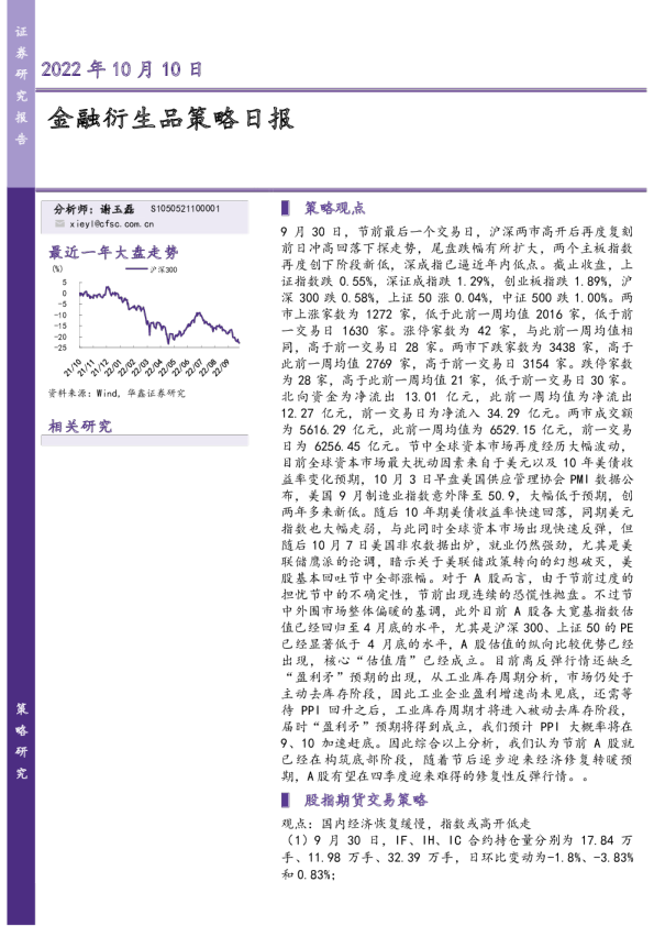 金融衍生品策略日报