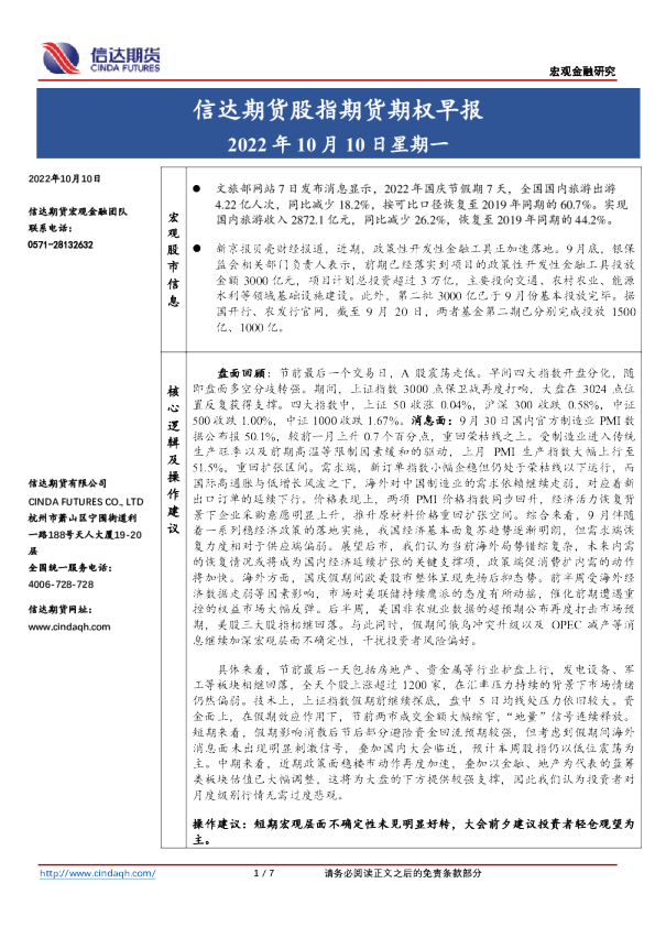 股指期货期权早报