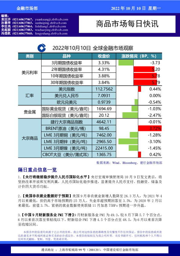 商品市场每日快讯