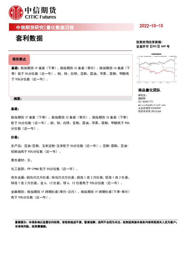 量化数据日报：套利数据