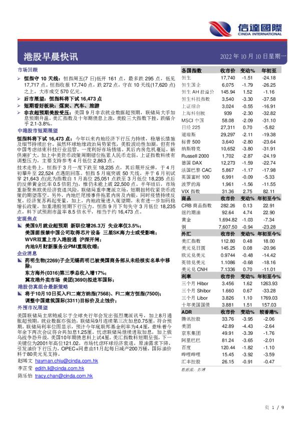 信达国际港股早晨快讯