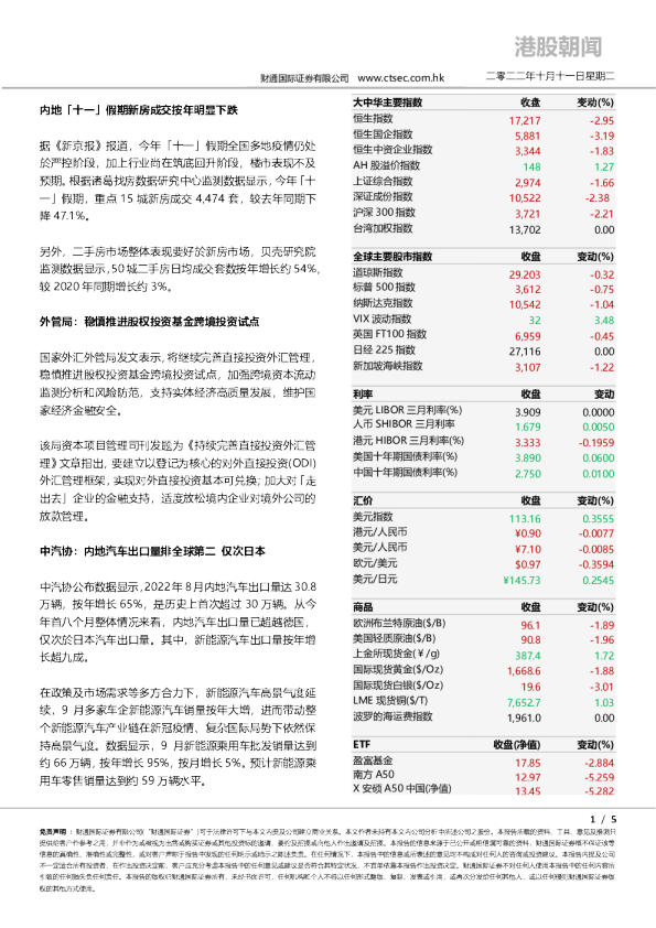 港股朝闻