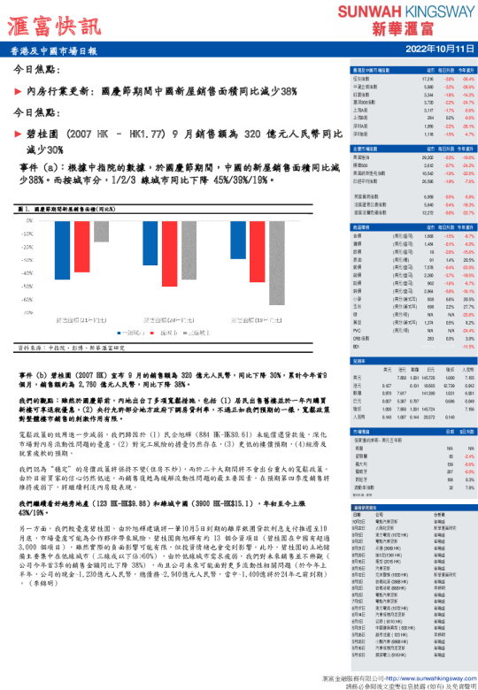汇富快讯：香港及中国市场日报