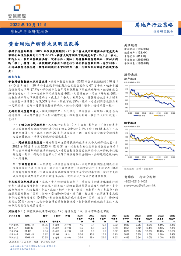 房地产行业研究报告：黄金周地产销情未见明显改善