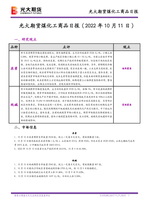 煤化工商品日报