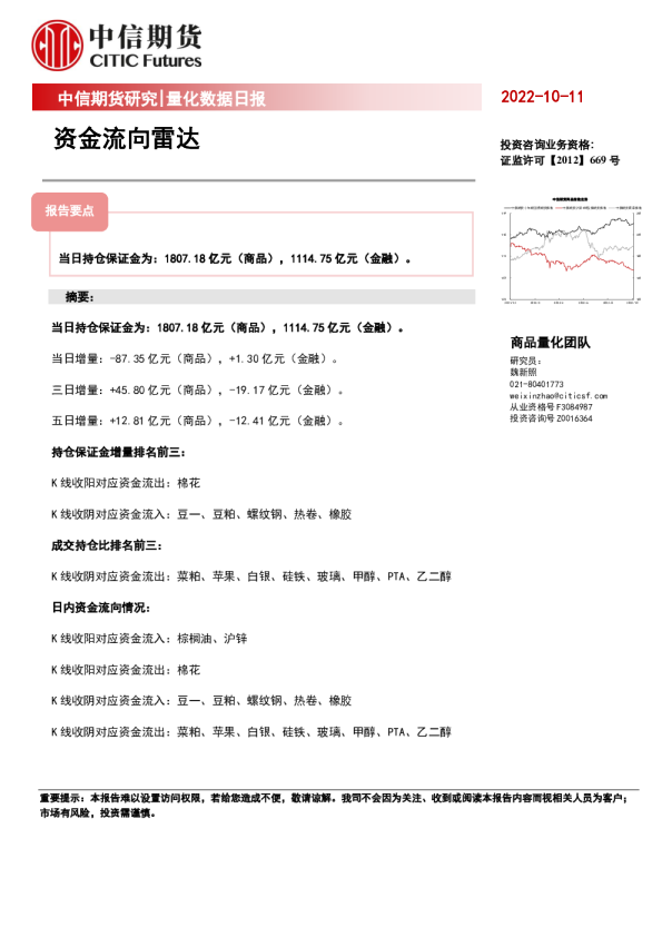 量化数据日报：资金流向雷达