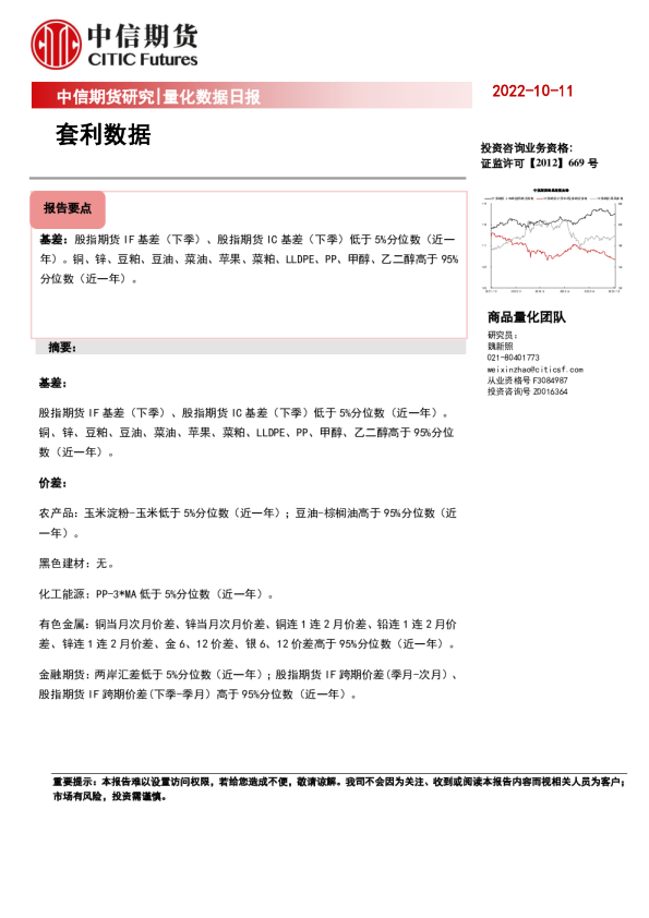 量化数据日报：套利数据