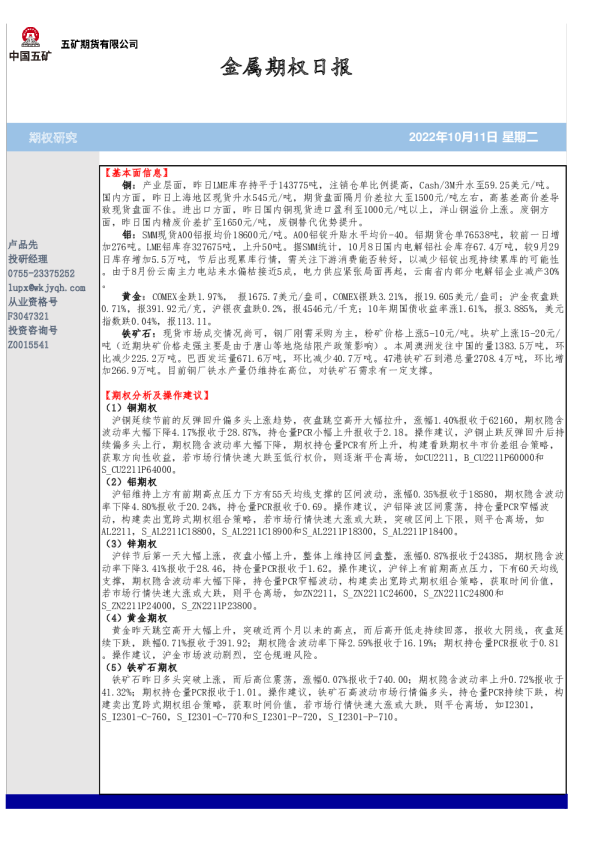 金属期权日报