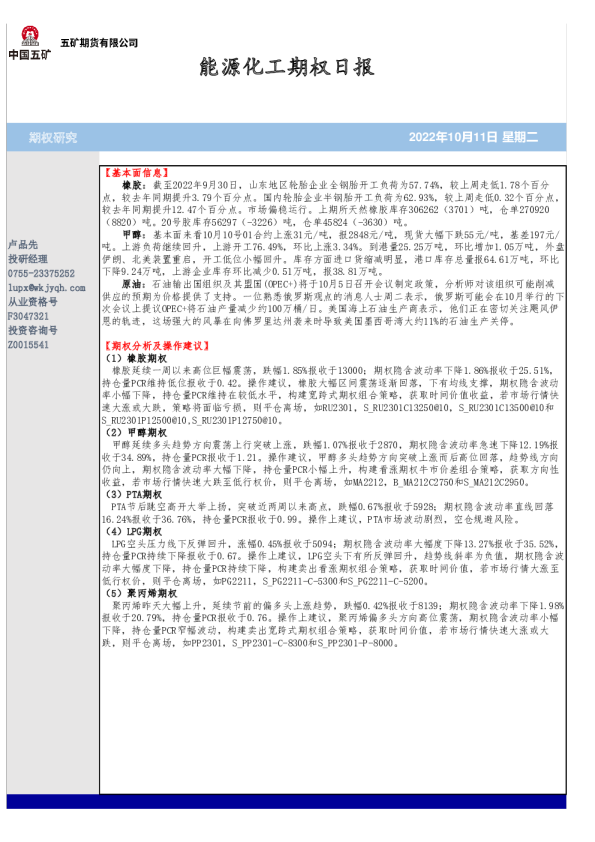 能源化工期权日报