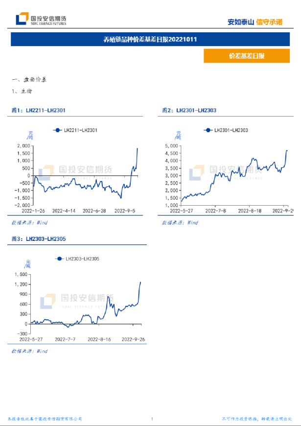 养殖链品种价差基差日报