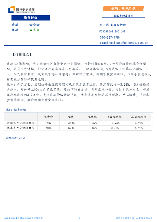 玻璃、纯碱日报