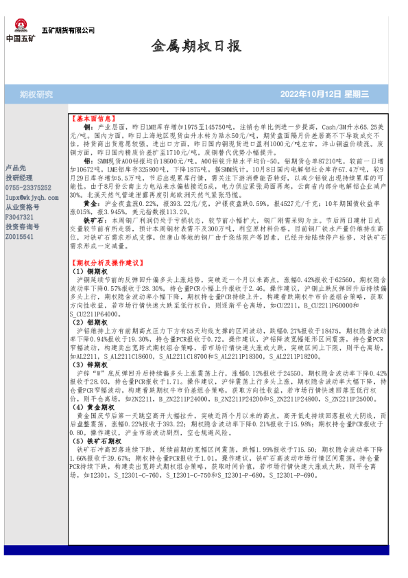 金属期权日报