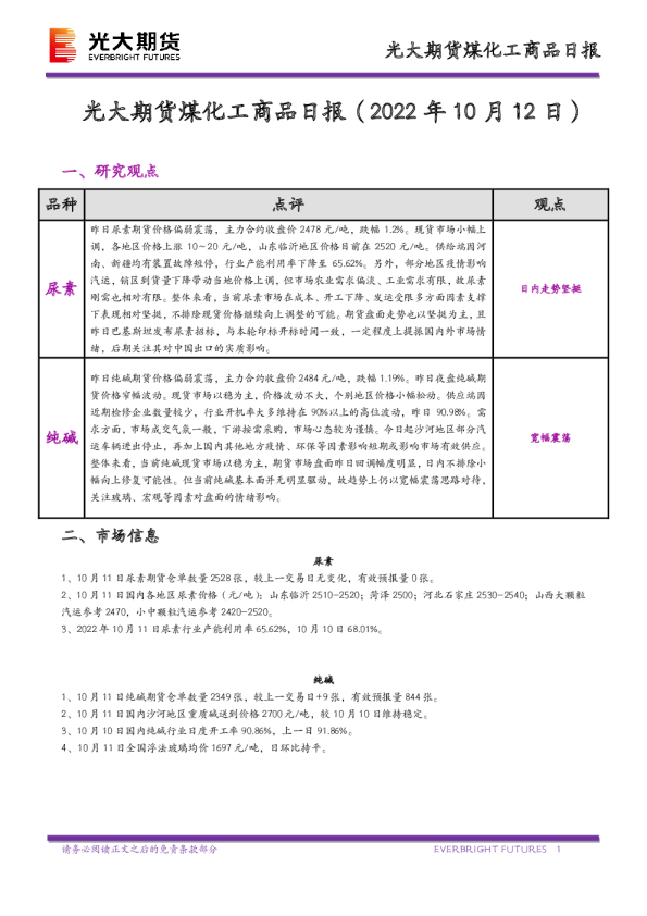 煤化工商品日报