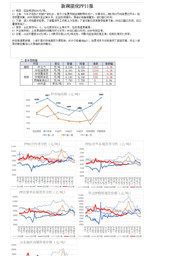 新湖能化PP日报