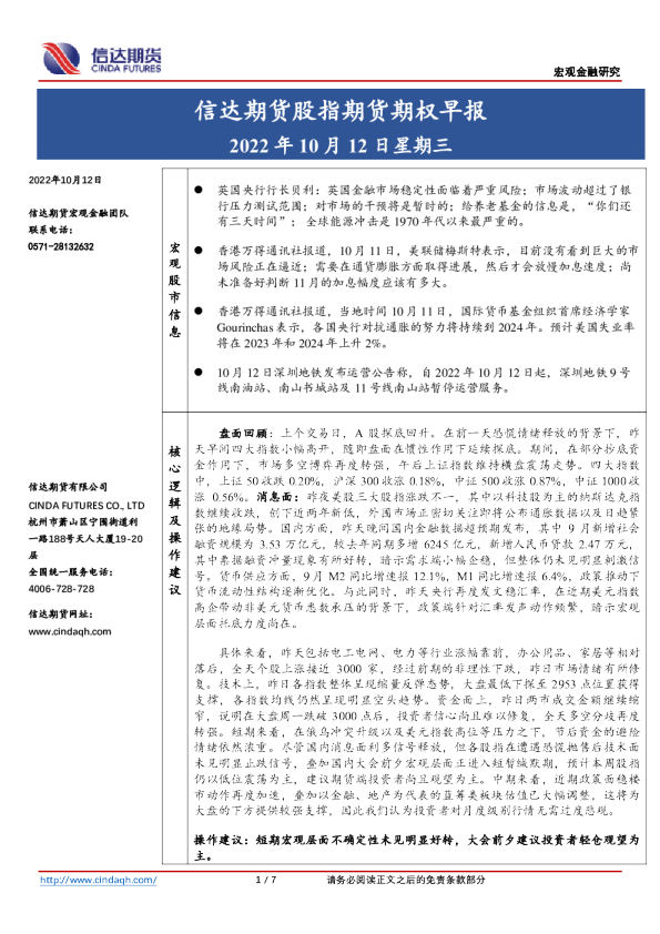 股指期货期权早报