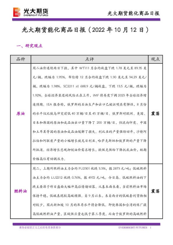 能化商品日报