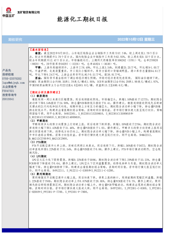 能源化工期权日报