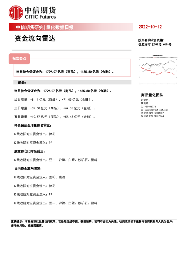 量化数据日报：资金流向雷达