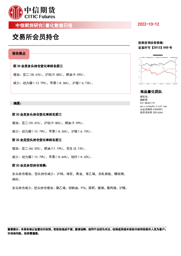 量化数据日报：交易所会员持仓