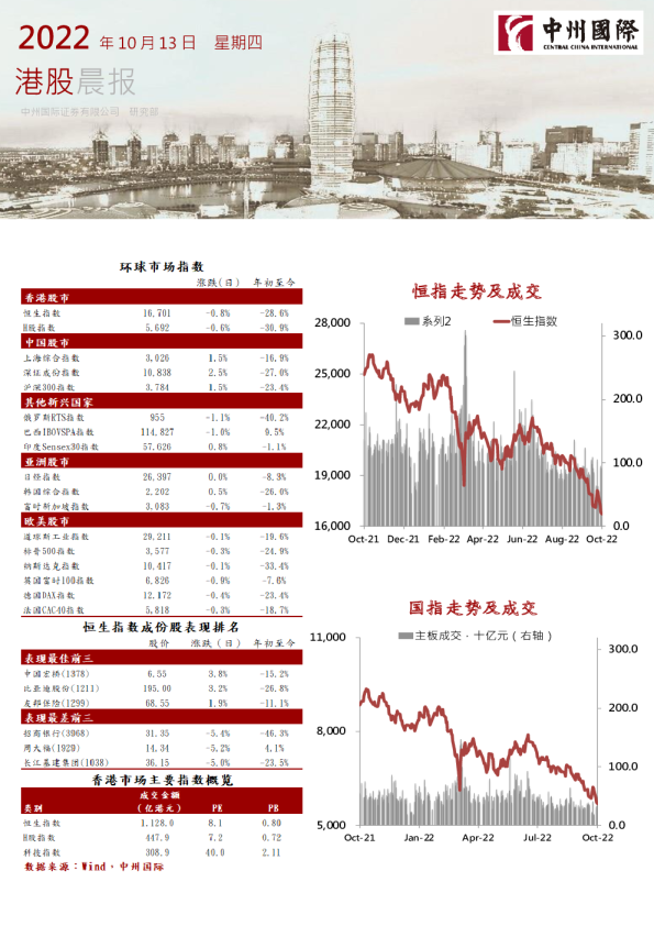 中州国际港股晨报